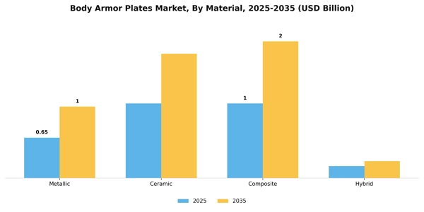 Body Armor Plates Market Segment Image 2