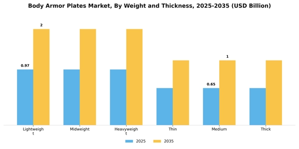 Body Armor Plates Market Segment Image 4