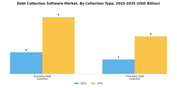 Debt Collection Software Market Segment Image 0