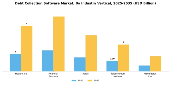 Debt Collection Software Market Segment Image 2