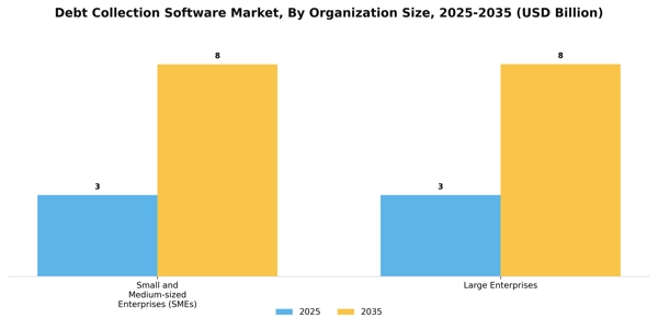 Debt Collection Software Market Segment Image 3