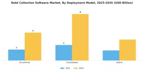 Debt Collection Software Market Segment Image 0