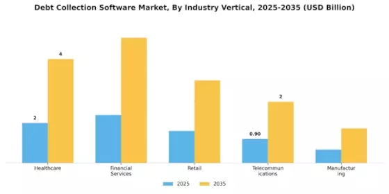 Debt Collection Software Market Segment Image 2