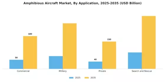 Amphibious Aircraft Market Segment Image 1
