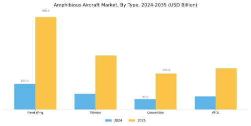 Amphibious Aircraft Market Segment Image 0