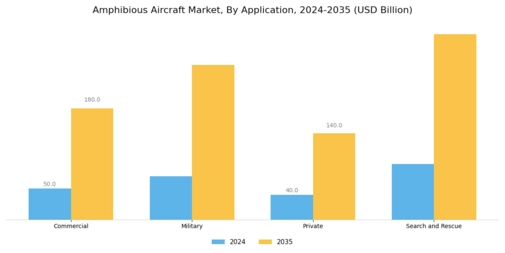 Amphibious Aircraft Market Segment Image 1