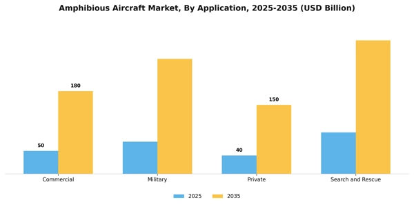 Amphibious Aircraft Market Segment Image 0