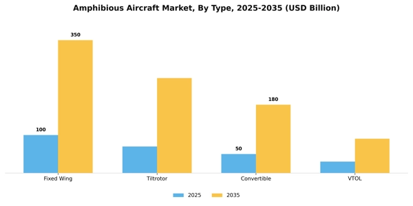 Amphibious Aircraft Market Segment Image 3