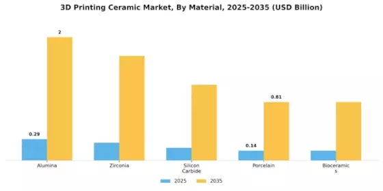 3D Printing Ceramic Market Segment Image 0