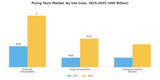 Flying Taxi Market Segment Image 3