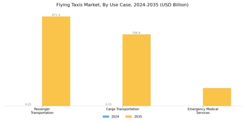 Flying Taxi Market Segment Image 3