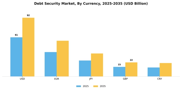 Debt Security Market Segment Image 0