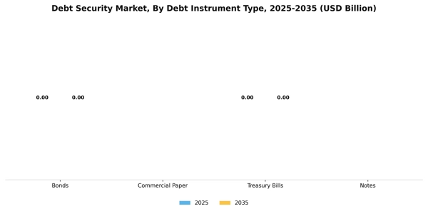 Debt Security Market Segment Image 1
