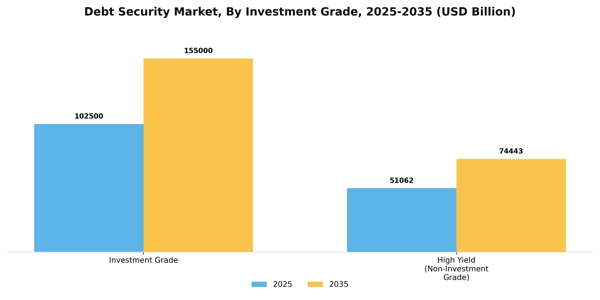 Debt Security Market Segment Image 2