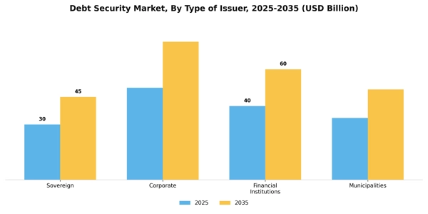 Debt Security Market Segment Image 4