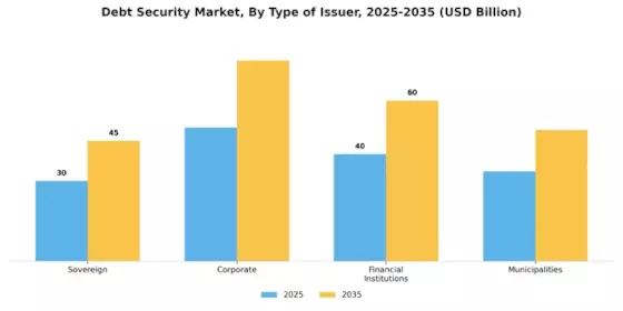 Debt Security Market Segment Image 0