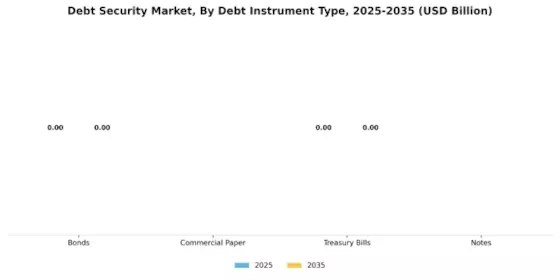 Debt Security Market Segment Image 1