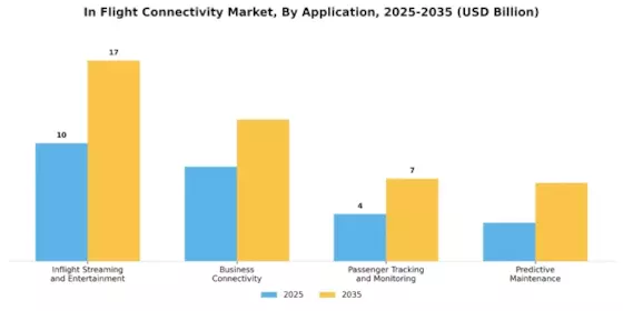 In Flight Connectivity Market Segment Image 3