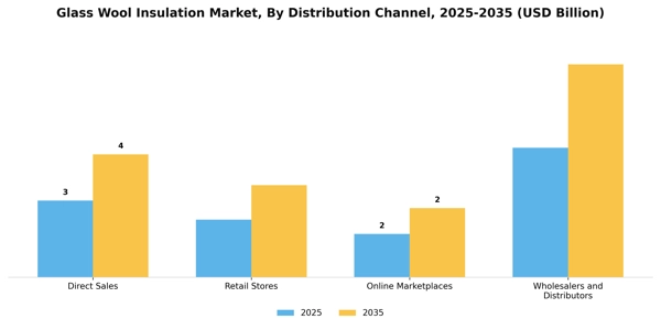 Glass Wool Insulation Market Segment Image 1