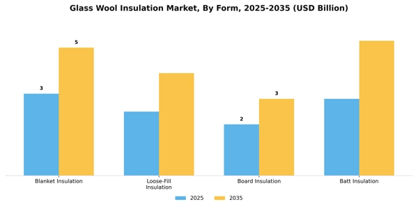 Glass Wool Insulation Market Segment Image 3