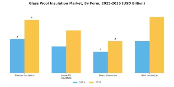 Glass Wool Insulation Market Segment Image 1