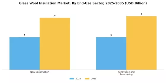 Glass Wool Insulation Market Segment Image 2