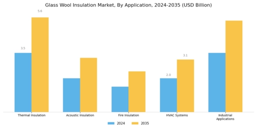 Glass Wool Insulation Market Segment Image 0