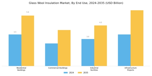 Glass Wool Insulation Market Segment Image 1