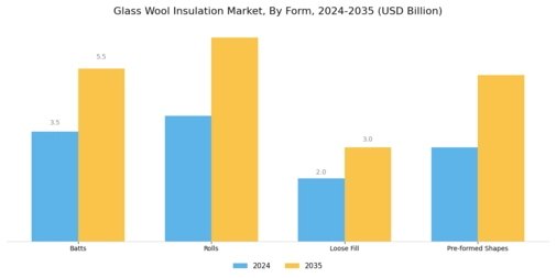 Glass Wool Insulation Market Segment Image 3