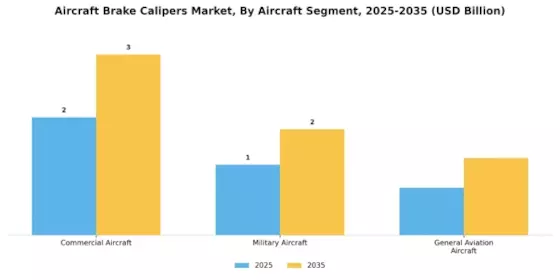 Aircraft Brake Calipers Market  Segment Image 0