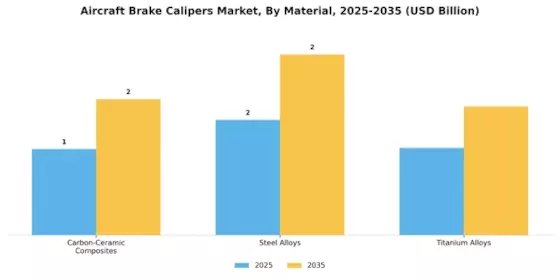 Aircraft Brake Calipers Market  Segment Image 2