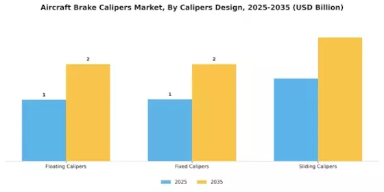 Aircraft Brake Calipers Market  Segment Image 3