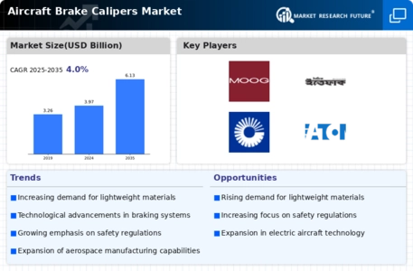 Aircraft Brake Calipers Market  Infographic