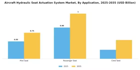 Aircraft Hydraulic Seat Actuation System Market Segment Image 4