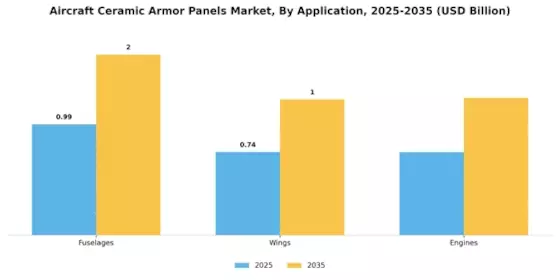 Aircraft Ceramic Armor Panels Market Segment Image 2