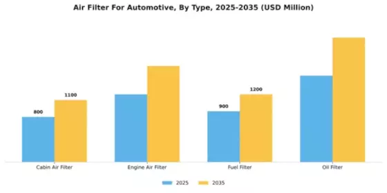 Air Filter For Automotive Segment Image 3