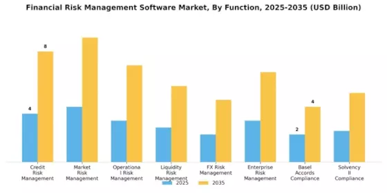 Financial Risk Management Software Market Segment Image 1