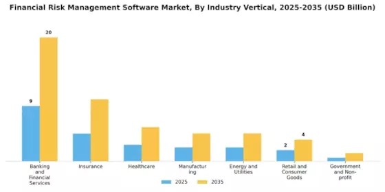 Financial Risk Management Software Market Segment Image 2