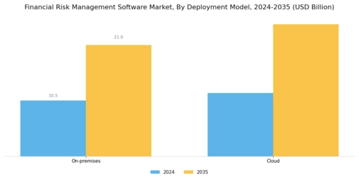Financial Risk Management Software Market Segment Image 0