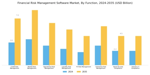 Financial Risk Management Software Market Segment Image 1