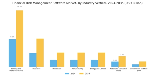 Financial Risk Management Software Market Segment Image 2