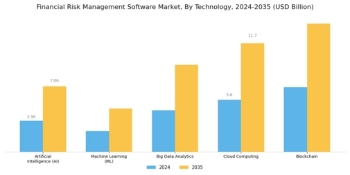Financial Risk Management Software Market Segment Image 4
