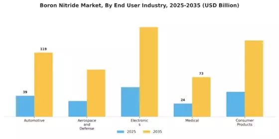 Boron Nitride Market Segment Image 2