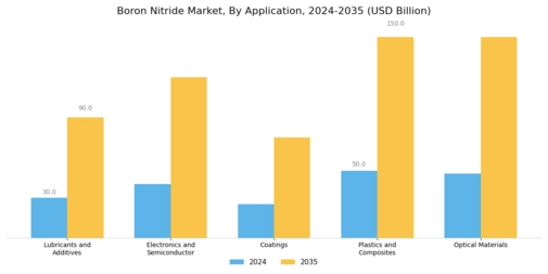 Boron Nitride Market Segment Image 1