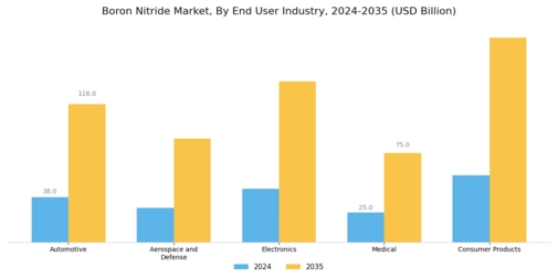 Boron Nitride Market Segment Image 2