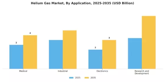  Helium Gas Market Segment Image 0