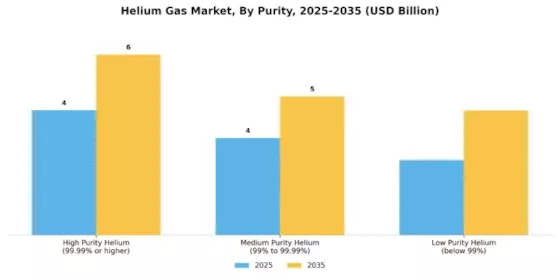  Helium Gas Market Segment Image 1