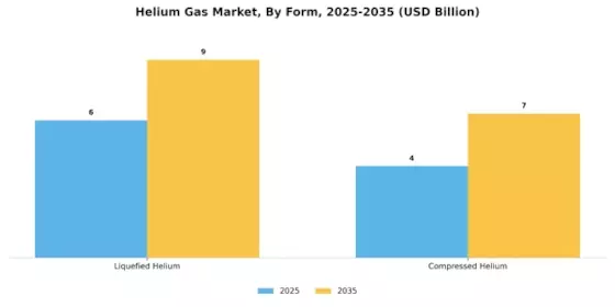  Helium Gas Market Segment Image 3