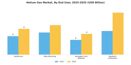  Helium Gas Market Segment Image 4