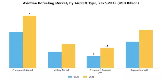 Aviation Refueling Market Segment Image 0
